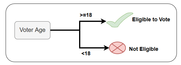 استفاده از عبارت Case در SQL Server