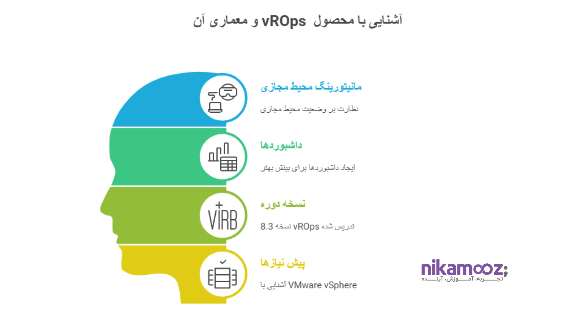 آشنایی با محصول vROps و معماری آن