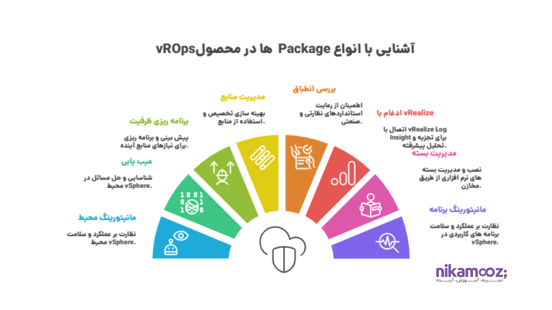 آشنایی با انواع Packageها در محصول vROps