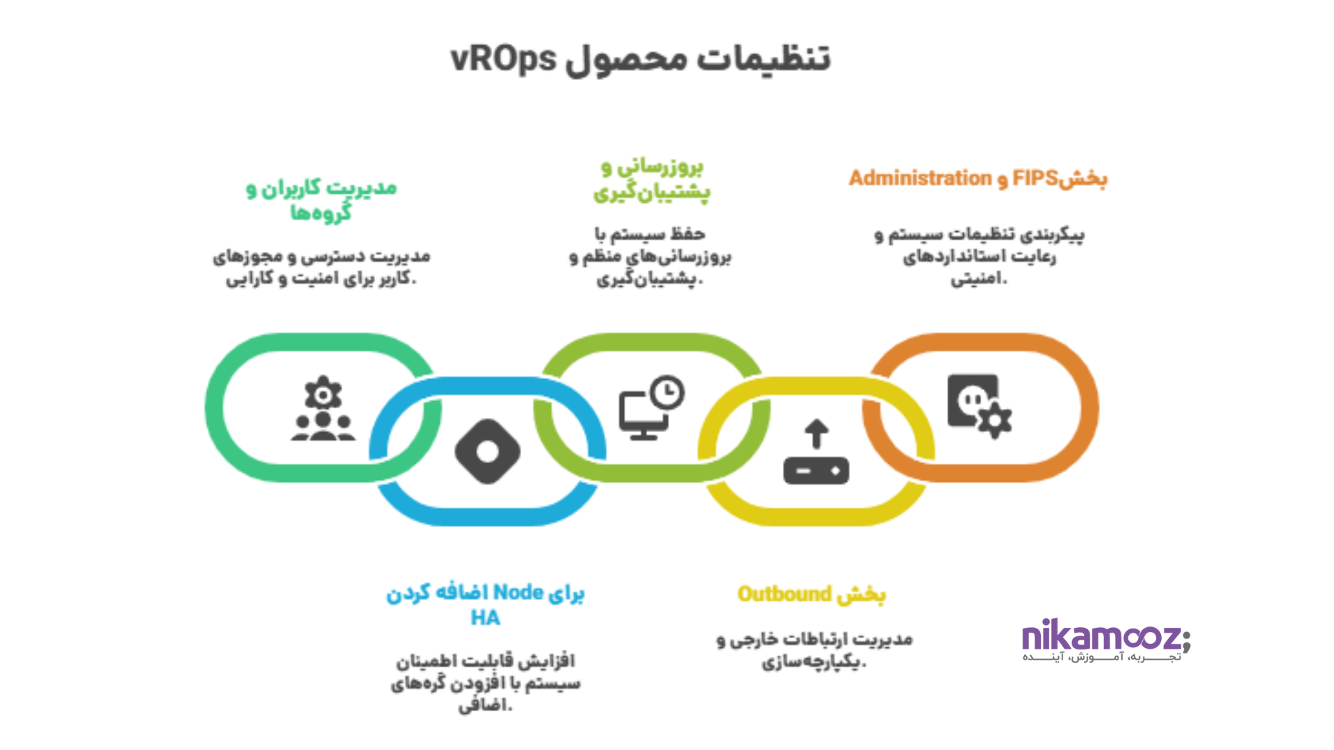 تنظیمات محصول vROps در راستای نگهداری از محصول