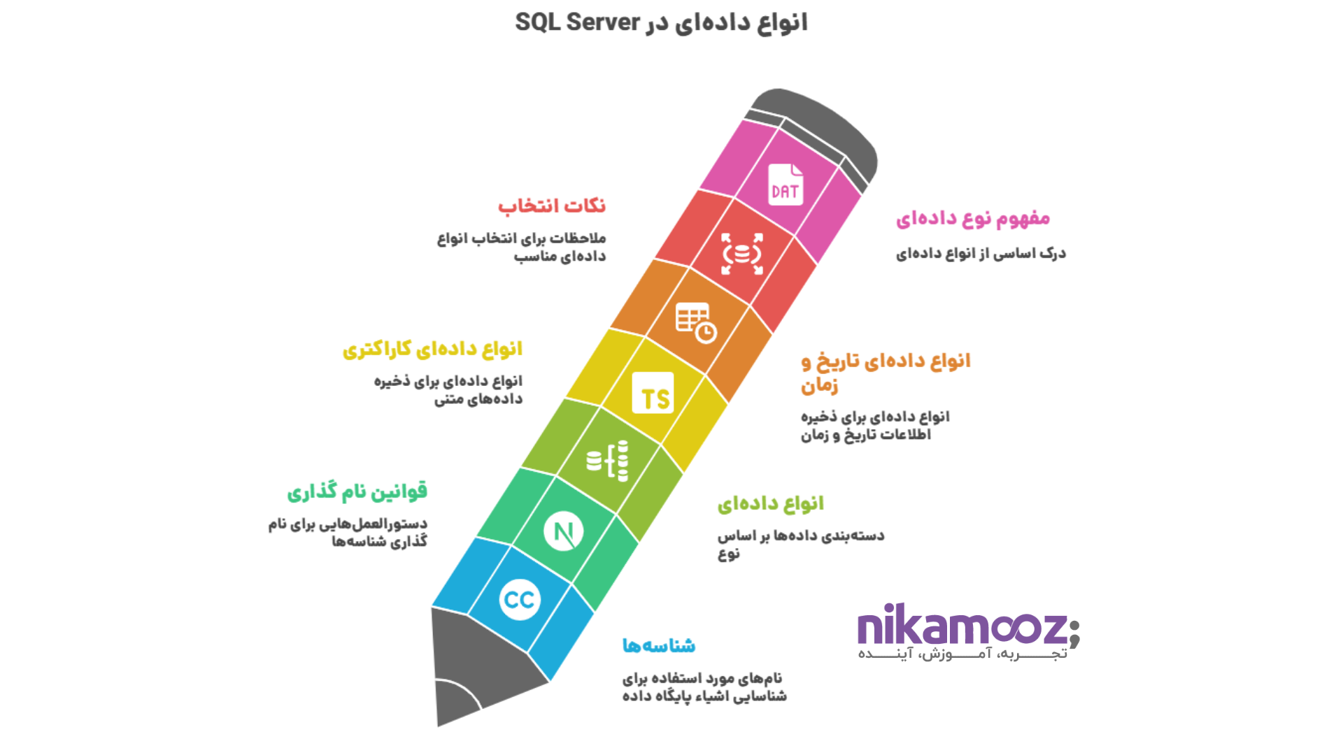 انواع داده‌ای در SQL Server