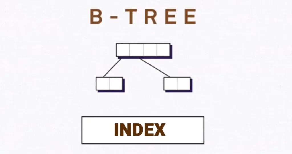ساختار درختی ایندکس در SQL
