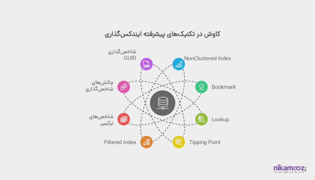 ایندکس و نکات پیشرفته مربوط به آن