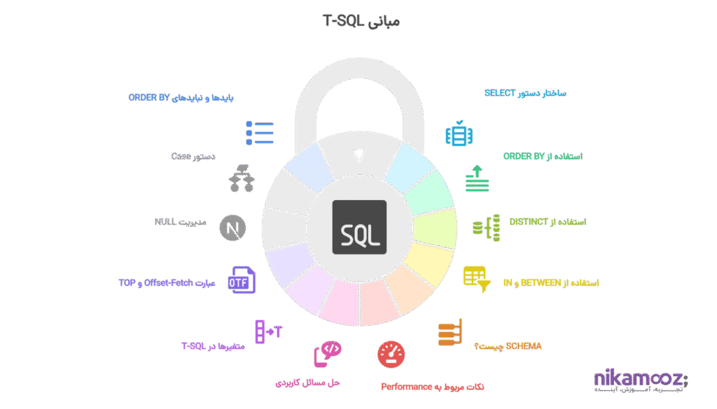 بررسی اجمالی مباحث T-SQL
