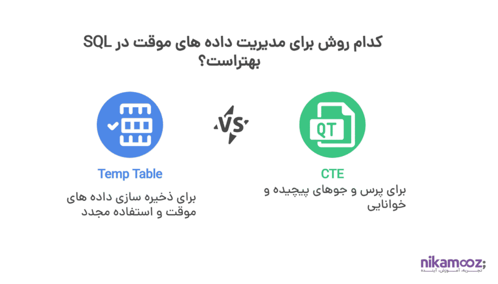 استفاده از Temp Table
