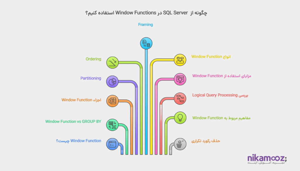 بررسی Window Function