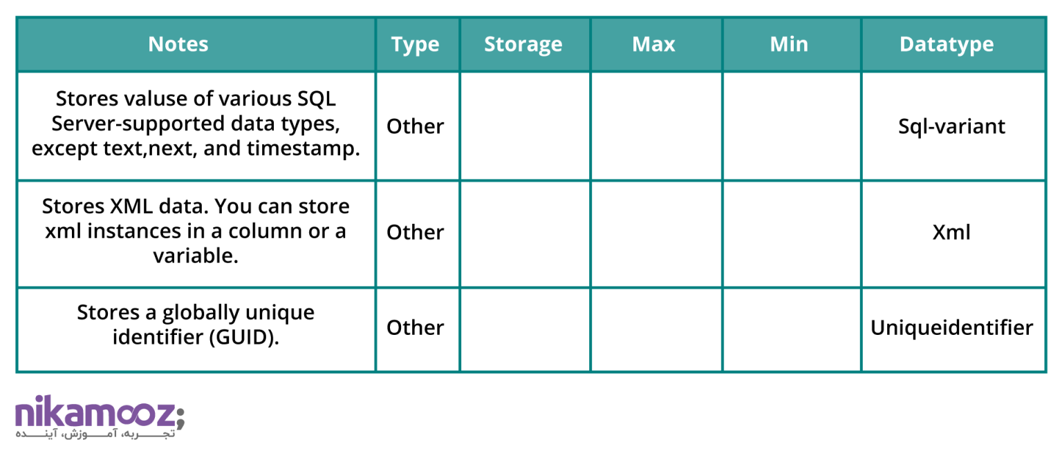 آشنایی با انواع داده در SQL Server - نیک آموز
