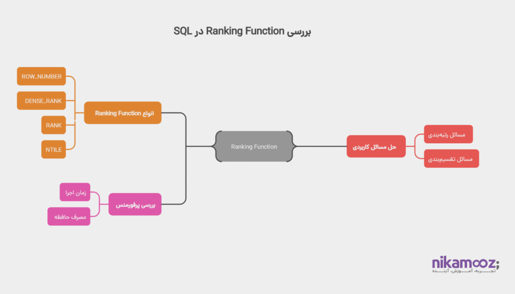بررسی Ranking Function