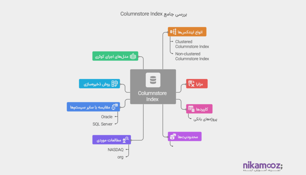بررسی Columnstore Index