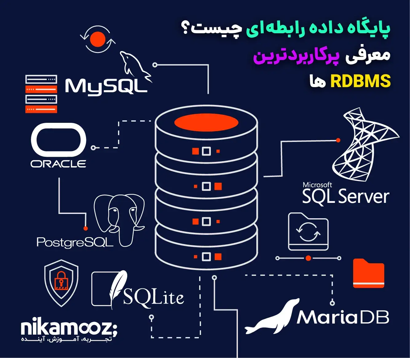 پایگاه داده رابطه ای چیست؟ معرفی پرکاربردترین RDBMS ها