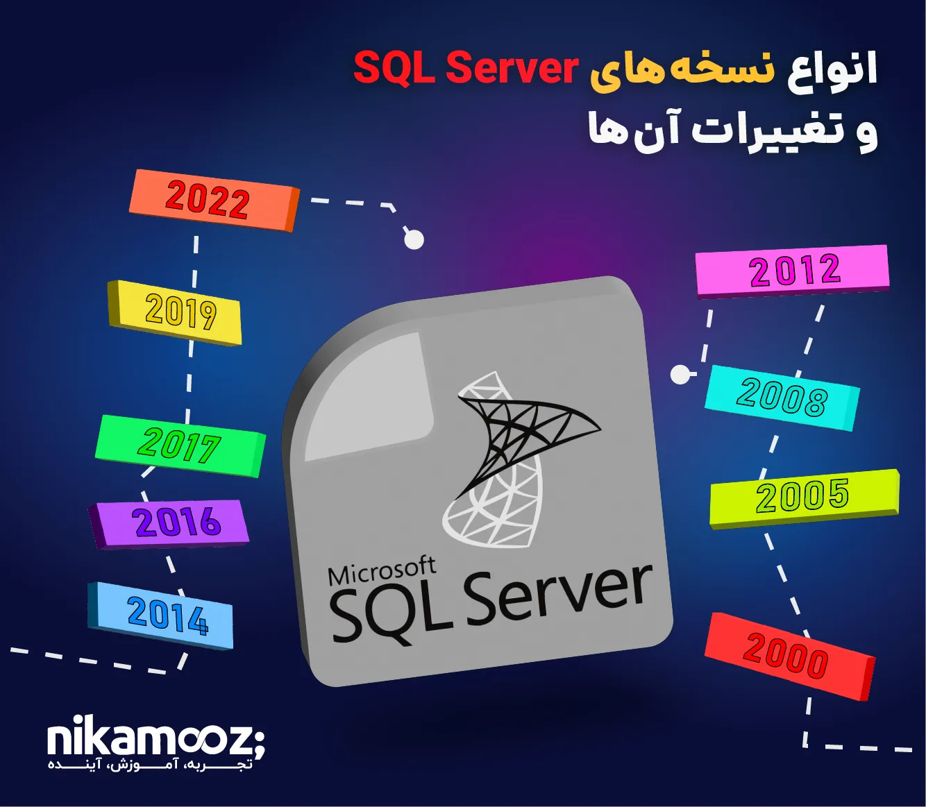 معرفی انواع نسخه های SQL Server و تغییرات آن ها