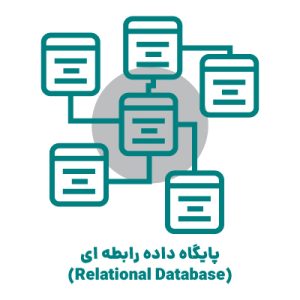 پایگاه داده رابطه ای