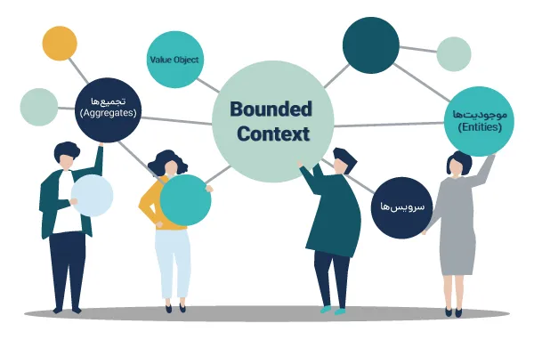 Bounded Context چیست ؟