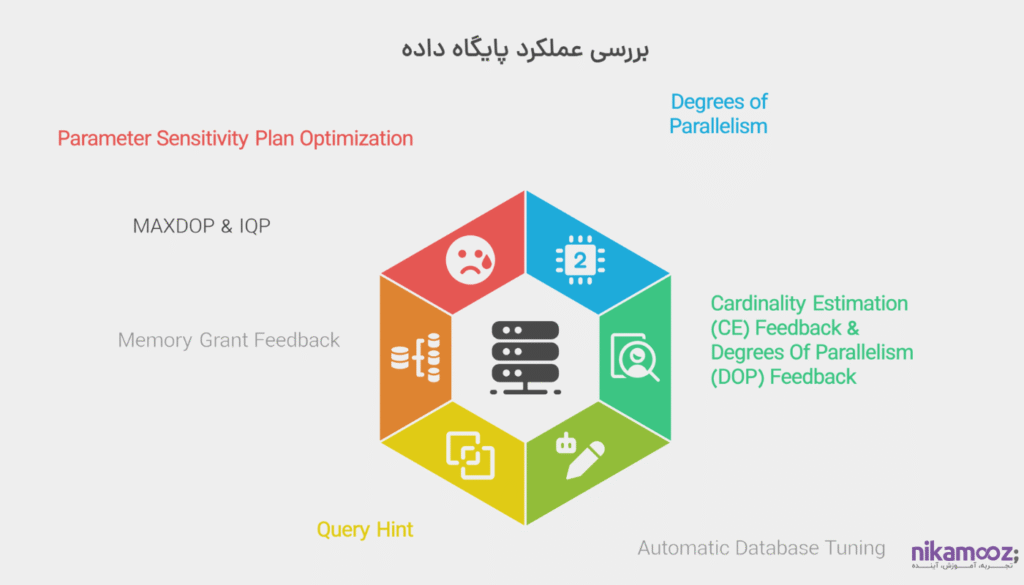 بررسی DOP و CE