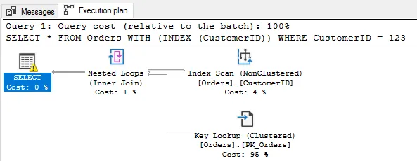 Index Optimizer Hint در SQL Server