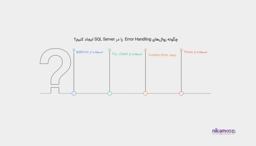 بررسی نحوه ایجاد روال‌های Error Handling