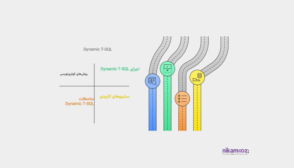 بررسی Dynamic T-SQL