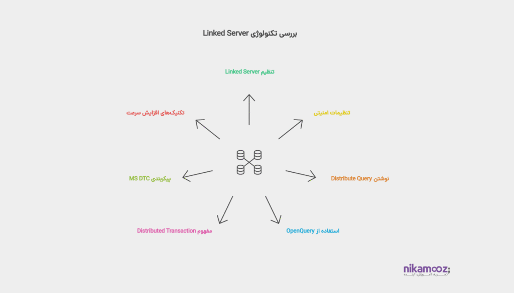 آشنایی با Linked Server