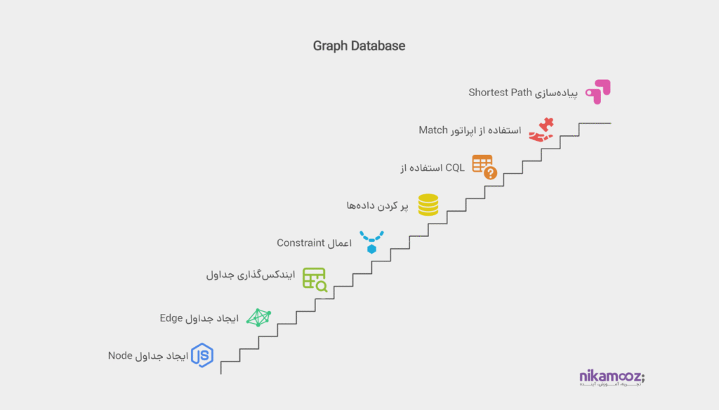 بررسی Graph Database
