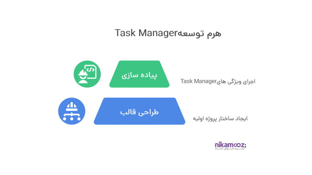 پیاده‌سازی Task Manager