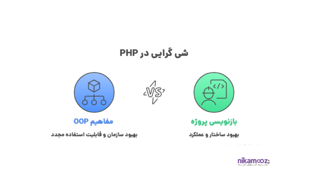  شی گرایی در PHP