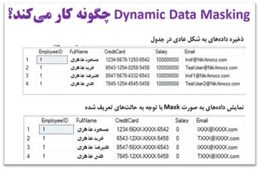 استفاده از Dynamic Data Masking