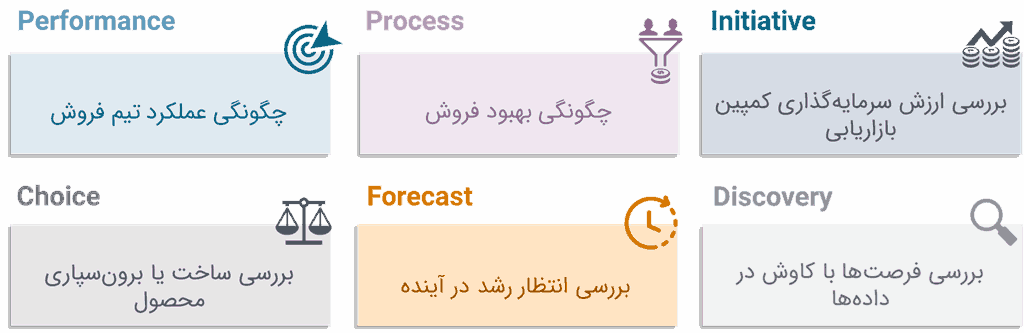 داستان سرایی داده