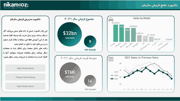 ساخت Landing Page ابزار Power BI