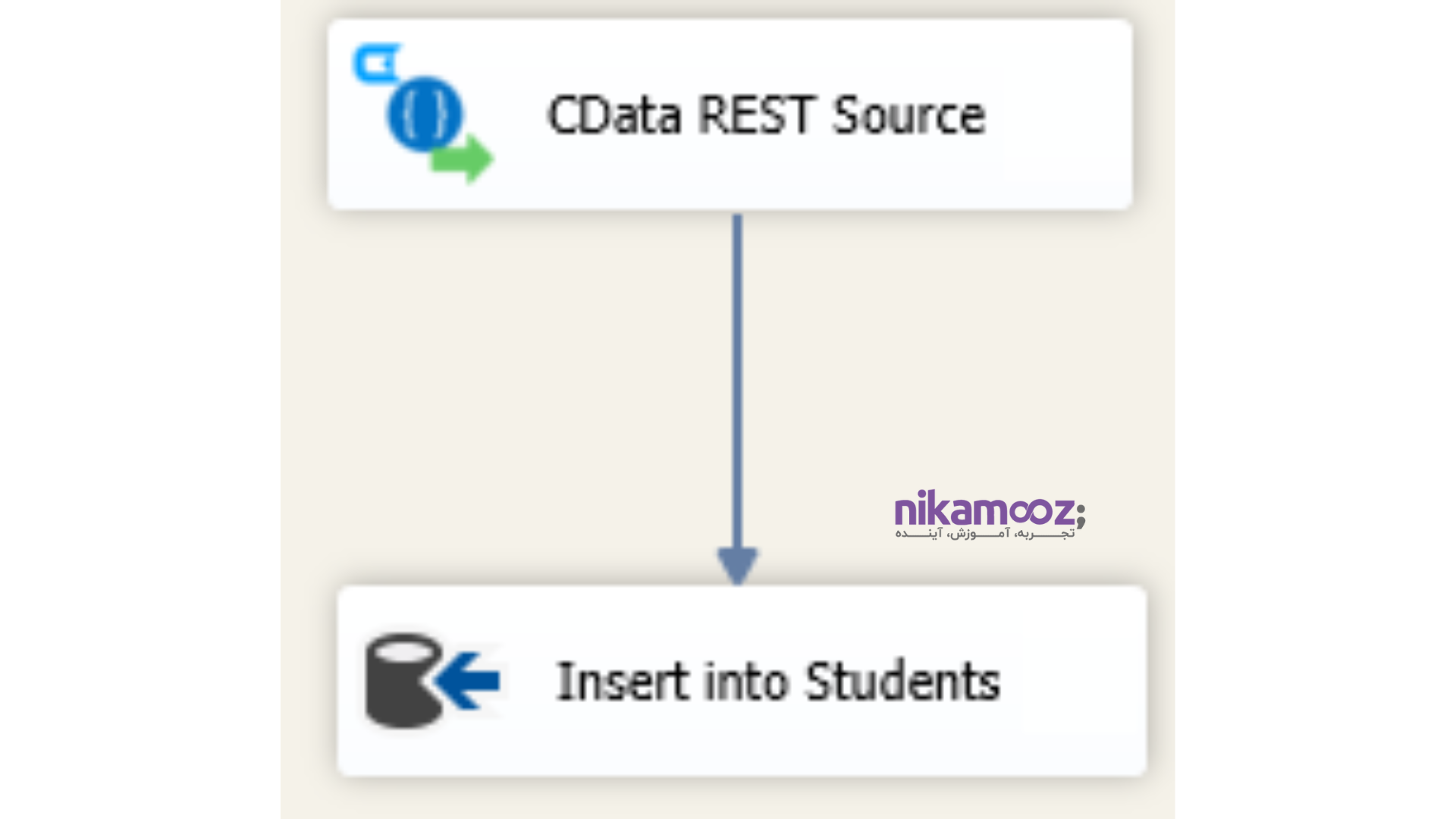کار با کامپوننت‌های CData Rest API