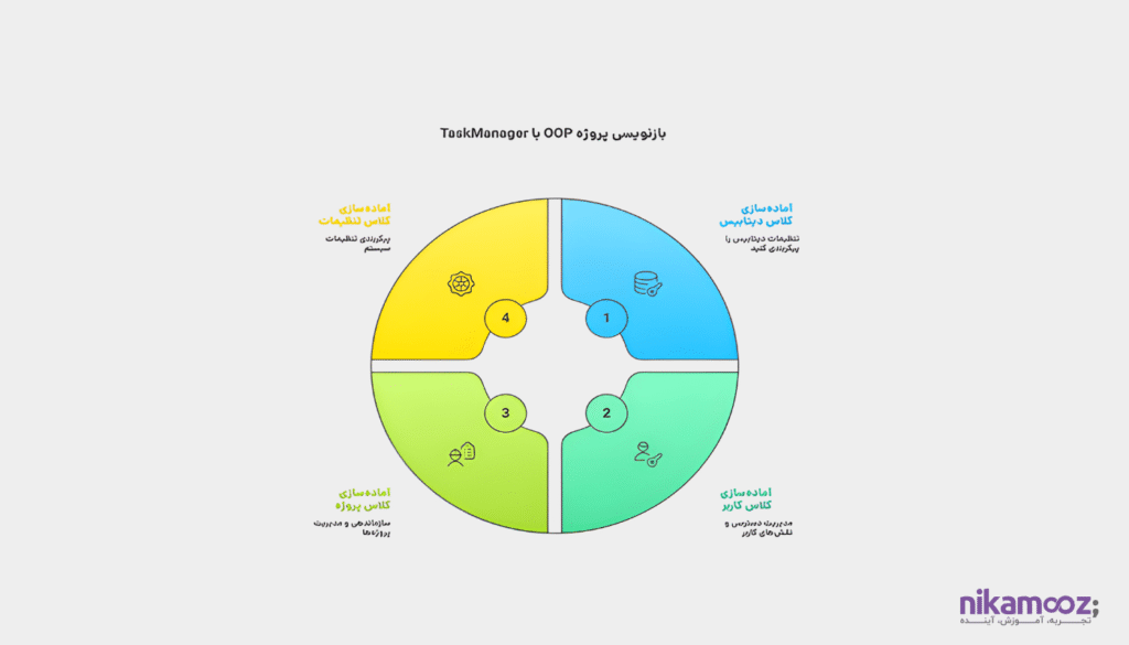 بازنویسی پروژه TaskManager با OOP