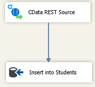 کار با کامپوننت‌های CData Rest API