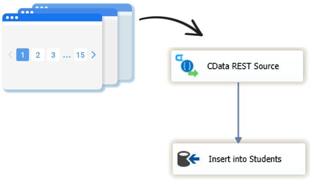 بررسی سناریوهای پیشرفته در CData Rest API