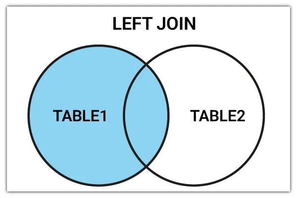 دستور LEFT JOIN در SQL Server