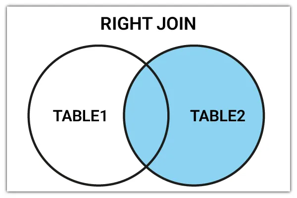 دستور RIGHT JOIN در SQL Server