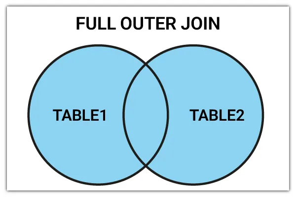 دستور FULL JOIN در SQL Server