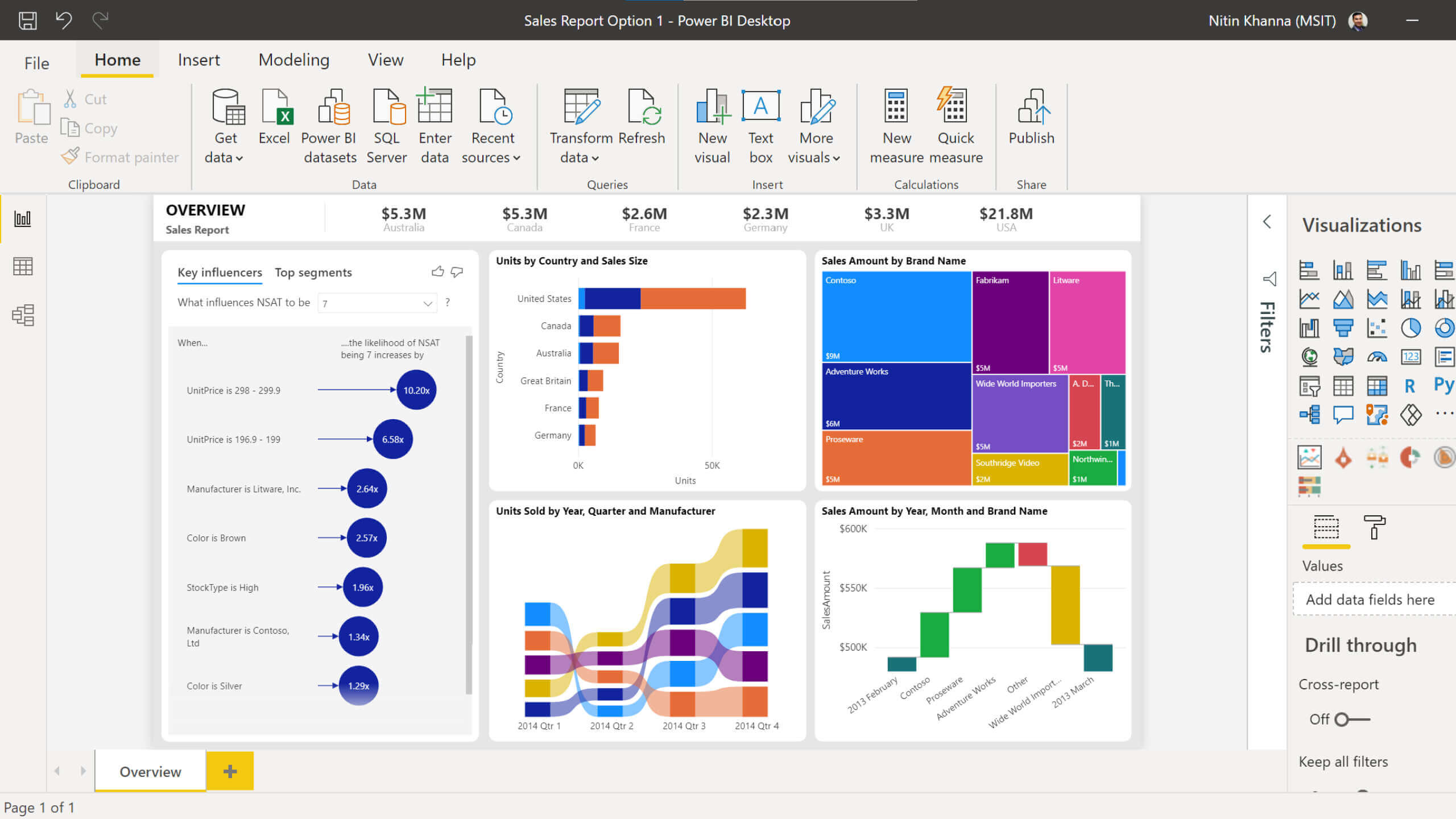 نرم افزار Power BI