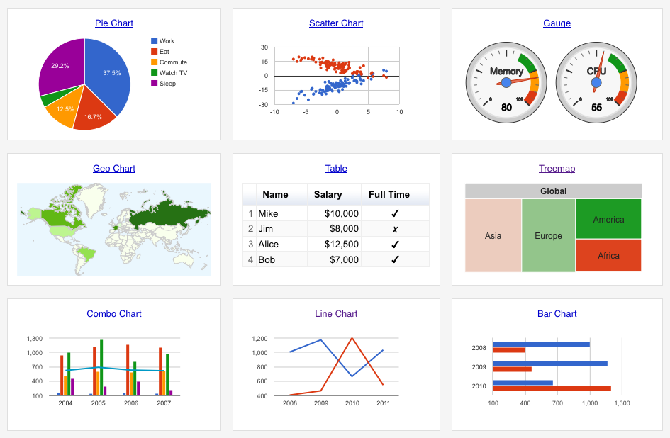 نرم افزار Google Charts