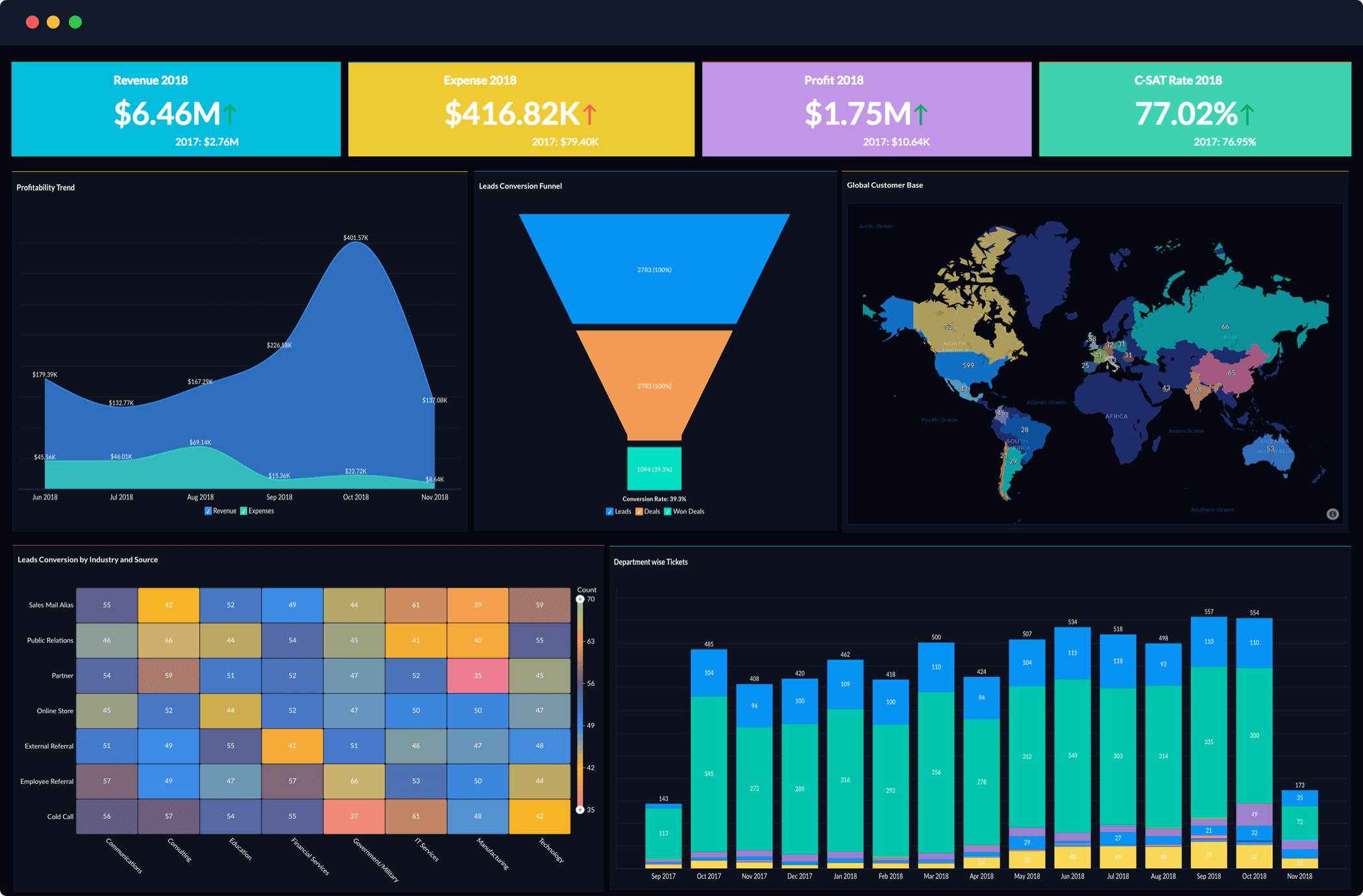 برنامه Zoho Analytics