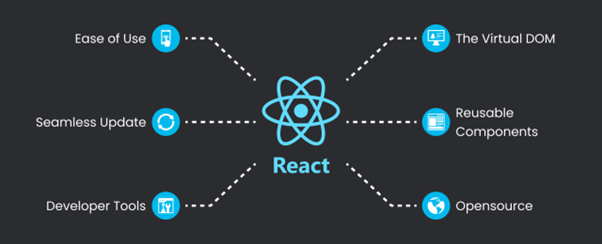  ابزار مهم برای توسعه دهندگان React