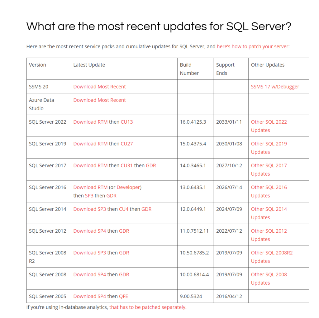 انواع پچ ها در SQL Server - به روز رسانی