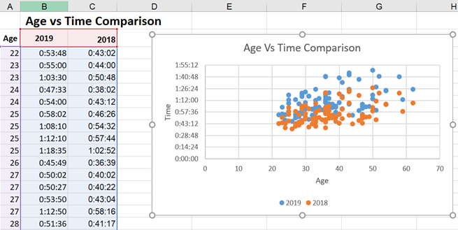 نمودار پراکندگی (Scatter Chart)