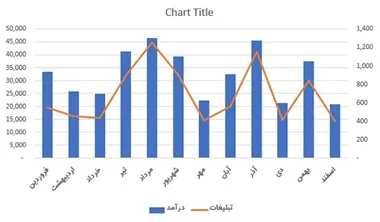 نمودار ترکیبی (Combo Chart)