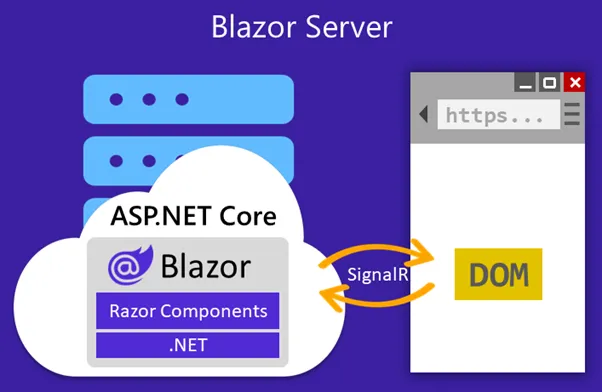 Blazor 