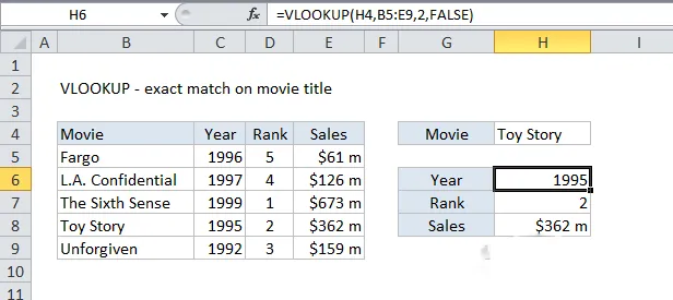 نکات مهم تابع VLOOKUP اکسل