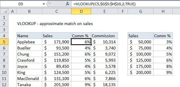 بهترین تطابق با VLOOKUP 