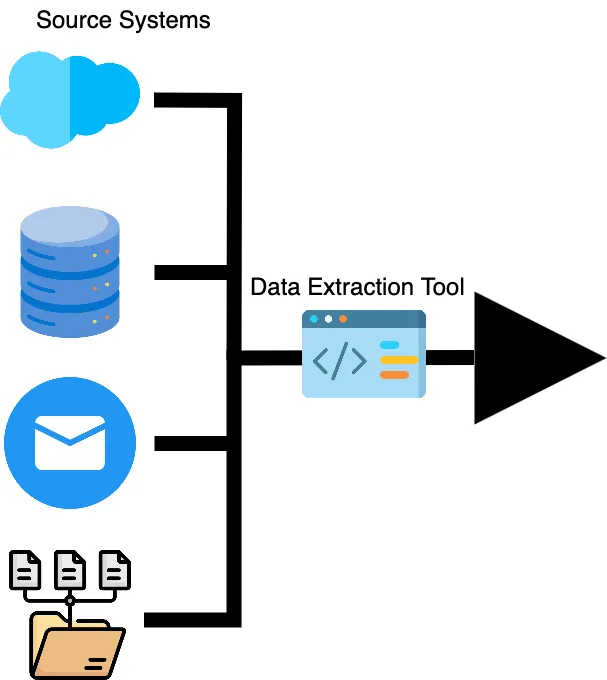 شرایط کنونی در فرآیند ETL 