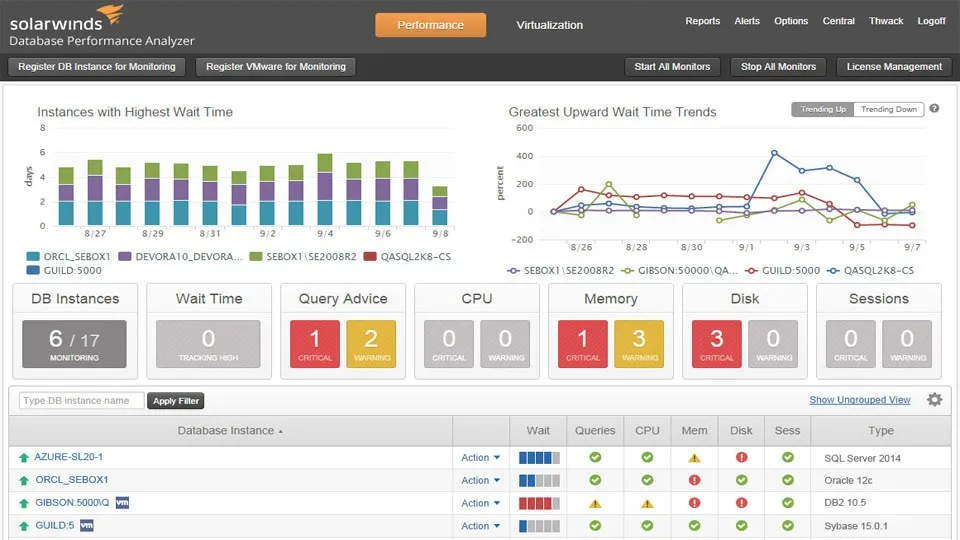 ابزار SolarWinds Database Performance Analyzer
