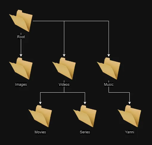 پیاده سازی ساختار پوشه ها با HierarchyId 