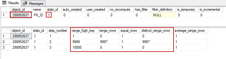 System Tables