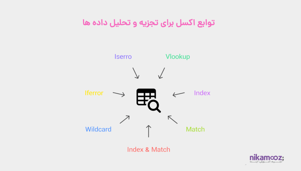 توابع جستجو